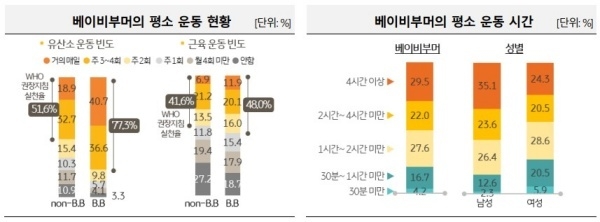 자료출처ㅣKB금융그룹