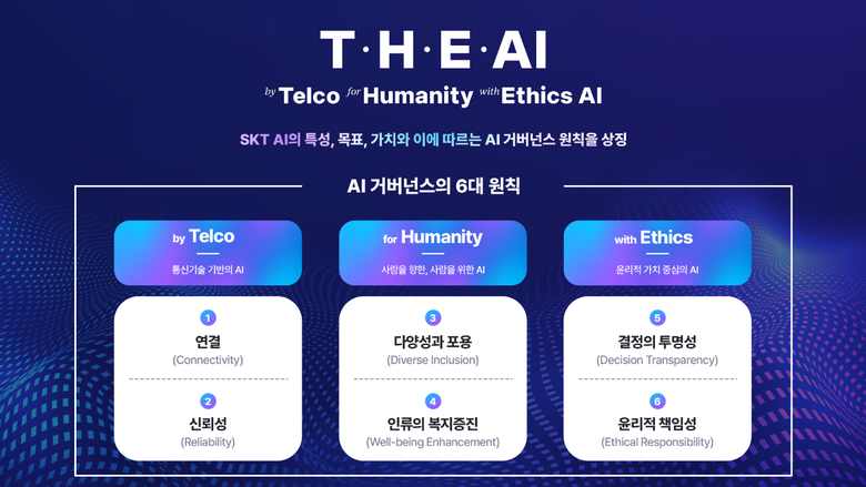  AI 거버넌스 기본 원칙 ‘T.H.E. AI’. 사진|SKT