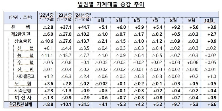 자료출처ㅣ금융위원회