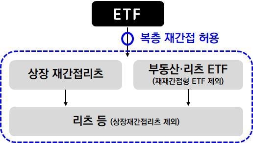자료출처ㅣ금융위원회