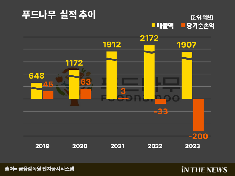 이미지|인더뉴스