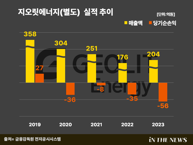 이미지|인더뉴스