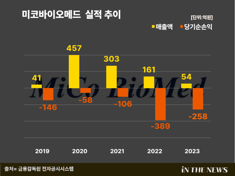 이미지|인더뉴스
