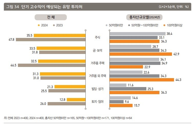 자료출처ㅣKB금융그룹