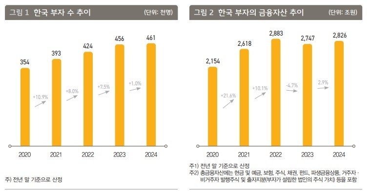 자료출처ㅣKB금융그룹