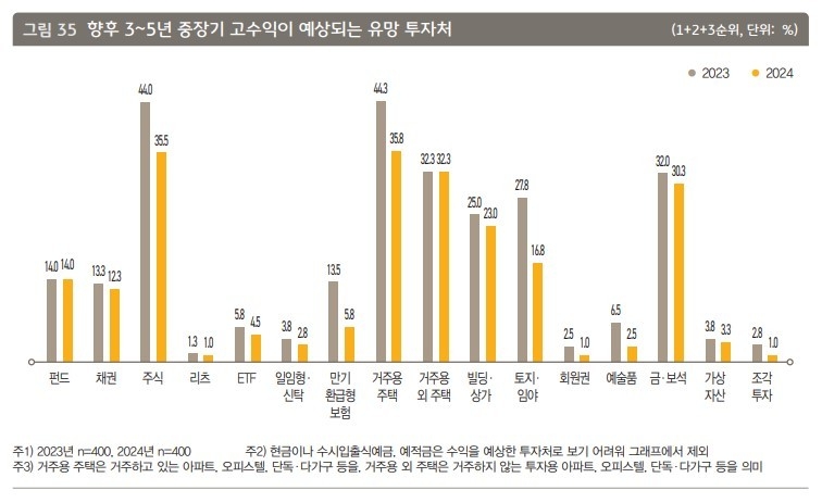 자료출처ㅣKB금융그룹