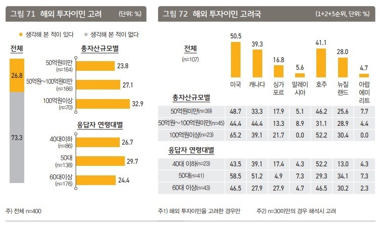 자료출처ㅣKB금융그룹