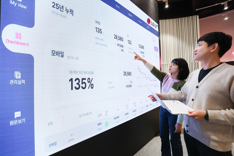 LG유플러스 직원이 CX통합포털에서 고객 상담 관련 수치를 확인하는 모습. 사진|LG유플러스