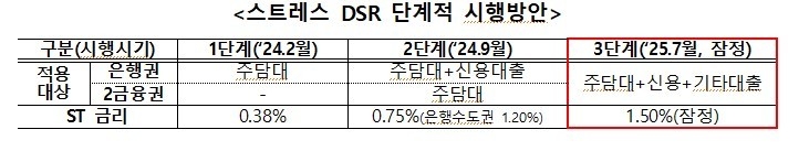 자료출처ㅣ금융위원회