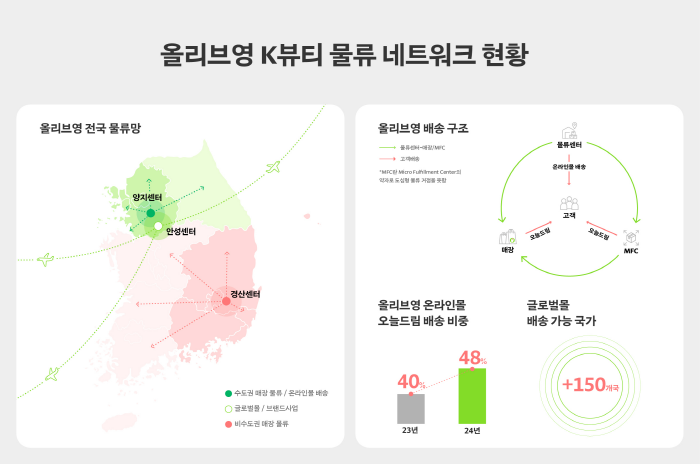 이미지ㅣ올리브영.