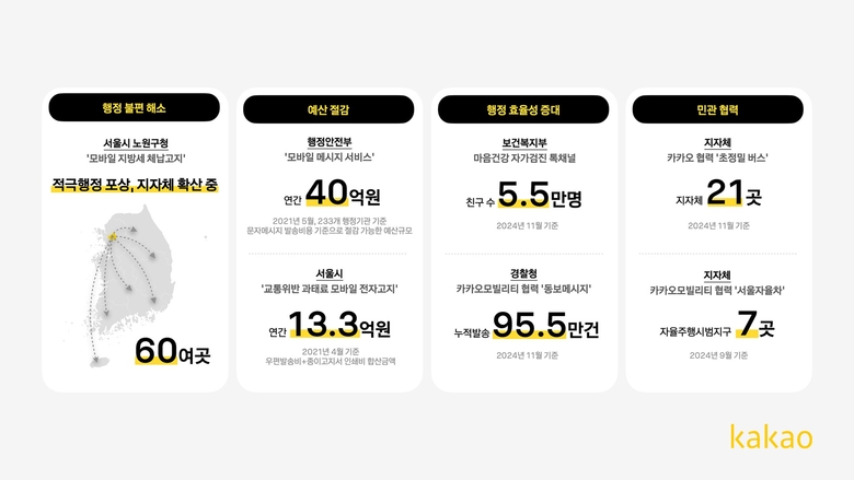 카카오 ‘공공혁신 리포트 2024’. |카카오