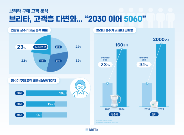 이미지/ 브리타