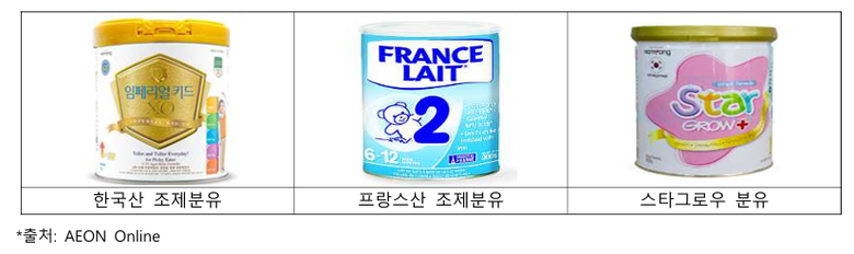 캄보디아 분유 시장에서 판매되는 수입산 분유 제품. 이미지ㅣ2024년 캄보디아 국가조사 보고서