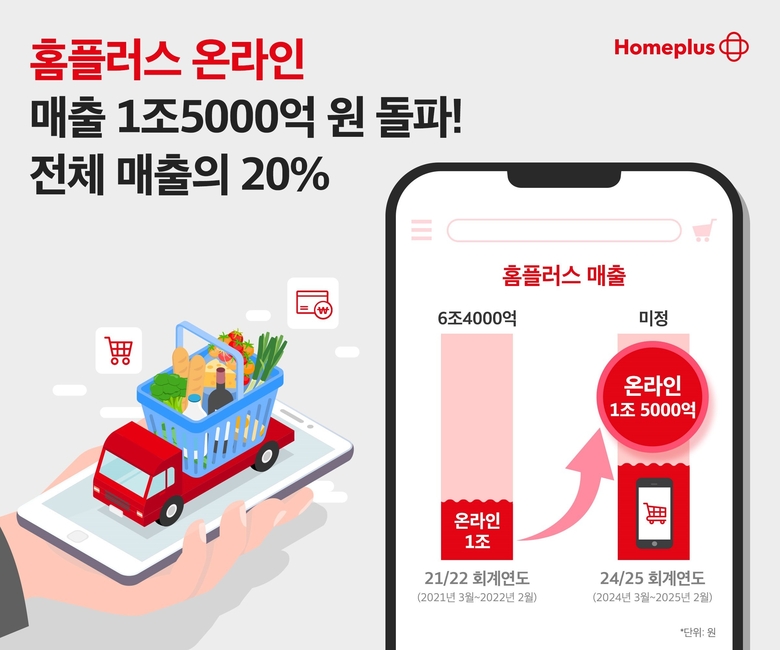 홈플러스 온라인 인포그래픽. 이미지ㅣ홈플러스