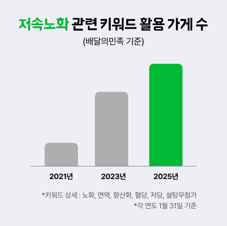 사진ㅣ우아한형제들