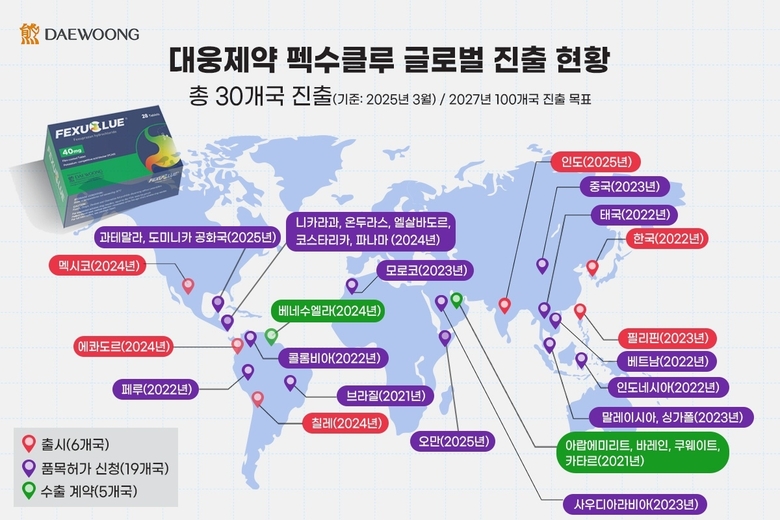 이미지|대웅제약