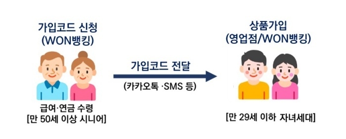 이미지ㅣ우리은행