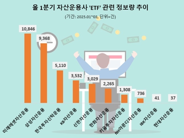 그래픽|데이터앤리서치