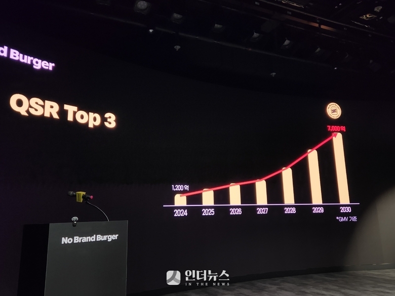 신세계푸드 2030년 GMV 목표치. 사진ㅣ인더뉴스