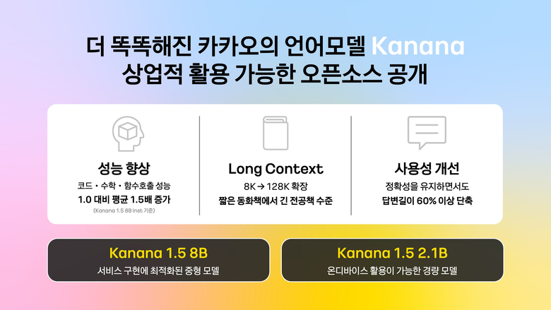 사진ㅣ카카오