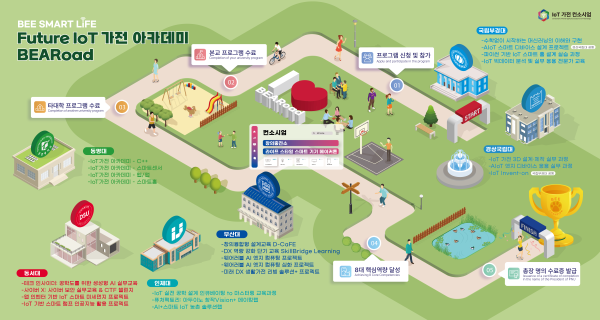 Future IoT 가전 아카데미. 이미지ㅣ부산대학교