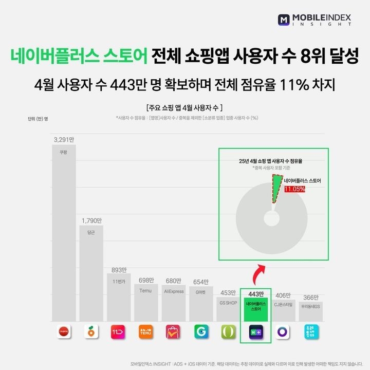자료ㅣ아이지에이웍스