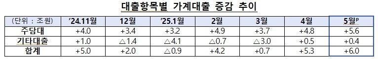자료출처ㅣ금융위원회