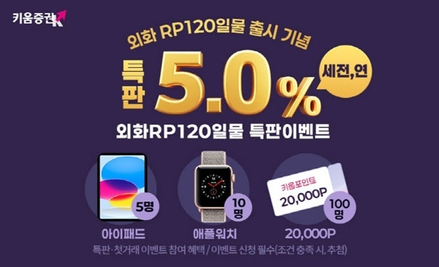 사진|키움증권.