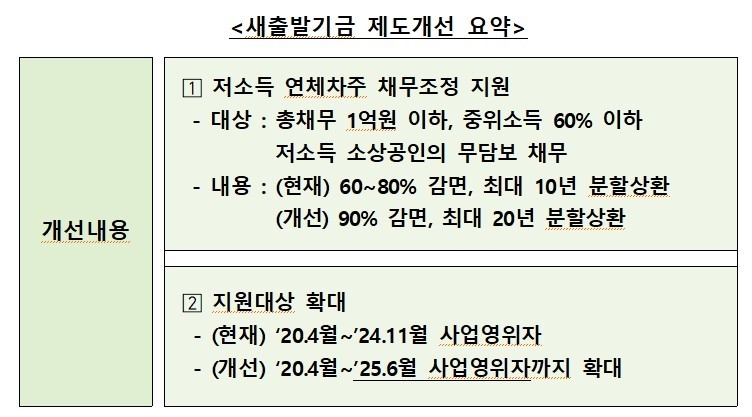 자료출처ㅣ금융위원회