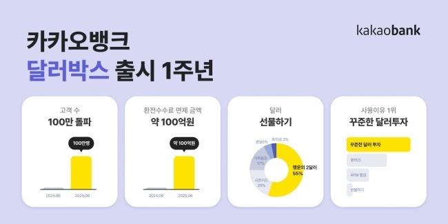 이미지ㅣ카카오뱅크
