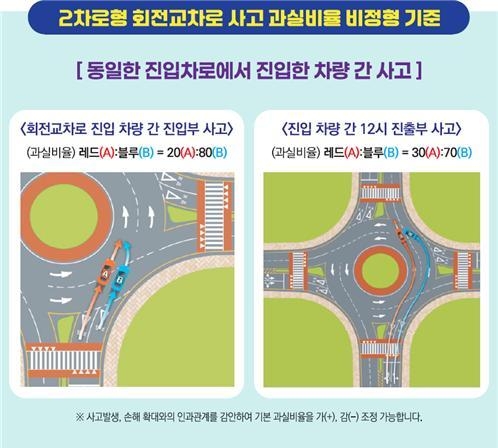 이미지ㅣ손해보험협회