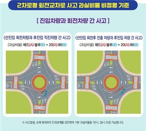 이미지ㅣ손해보험협회
