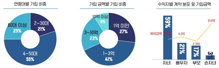 이미지ㅣ삼성생명