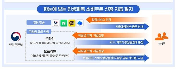 이미지 |행정안전부