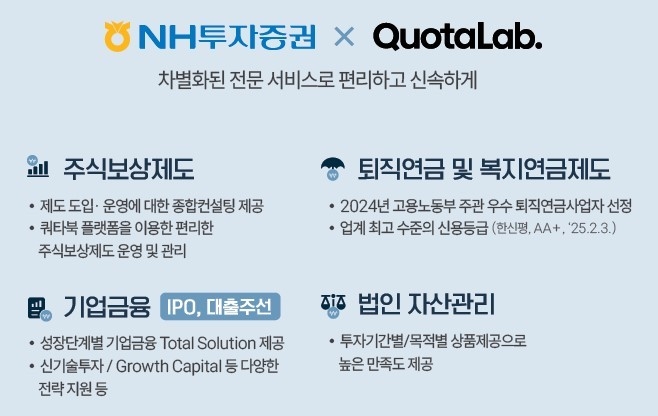 NH투자증권–쿼타랩, 주식연계보상제도 컨설팅 기업 40개 돌파