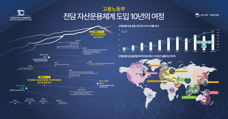 이미지 ㅣ 삼성자산운용