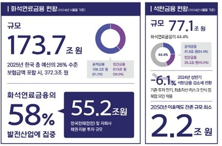 이미지|2024 화석연료금융 백서