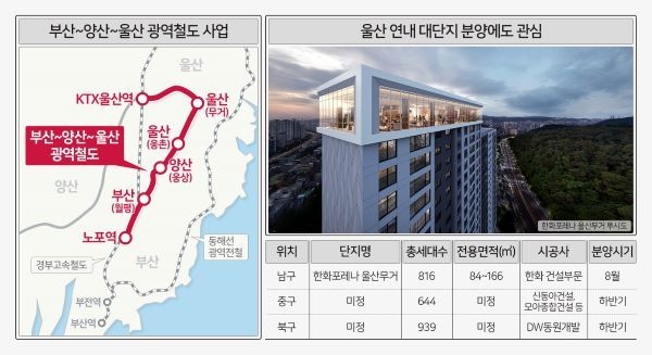 부산~양산~울산 광역철도 사업. 이미지ㅣ한화 건설부문