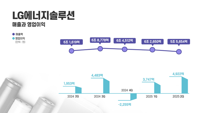 이미지|LG에너지솔루션