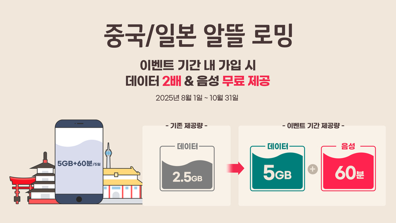 중국·일본 알뜰로밍 프로모션 이미지. 사진ㅣKT