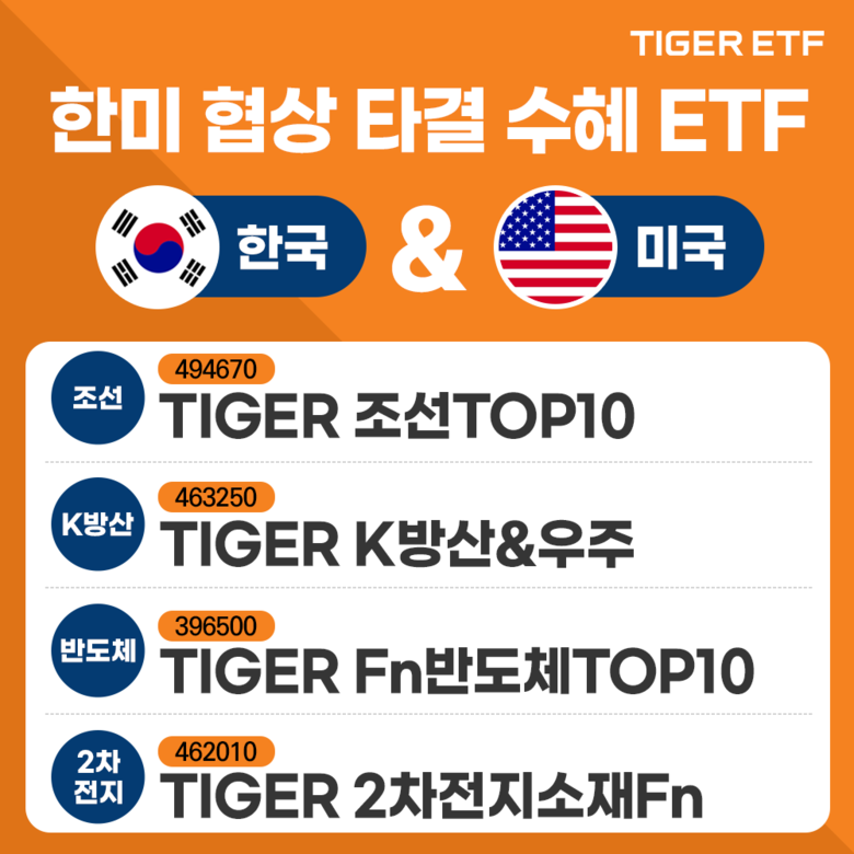 이미지 ㅣ 미래에셋자산운용