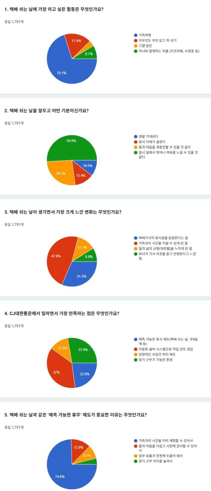 그래프ㅣCJ대한통운