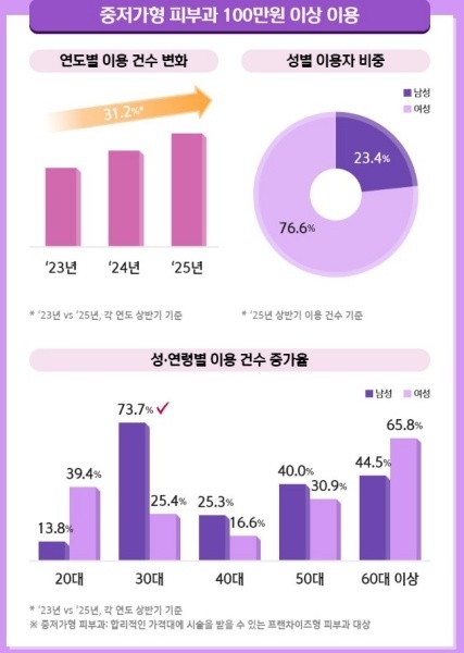 자료출처ㅣ신한카드