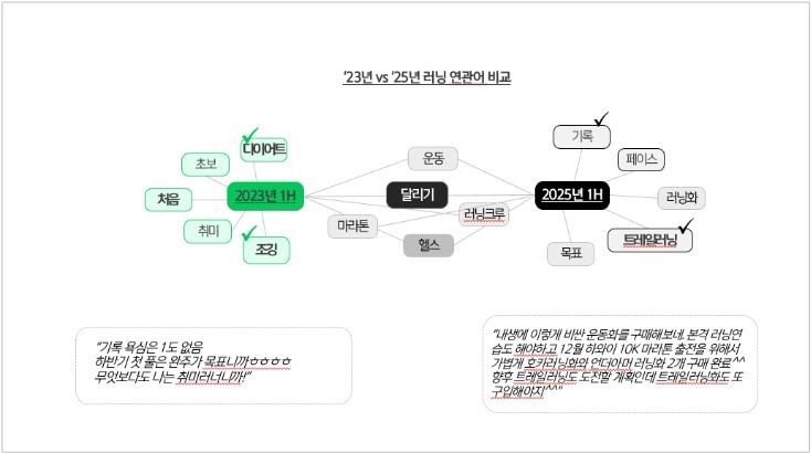 자료출처ㅣ신한카드