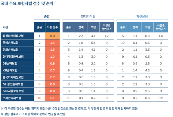 이미지 ㅣ 한국사회책임투자포럼