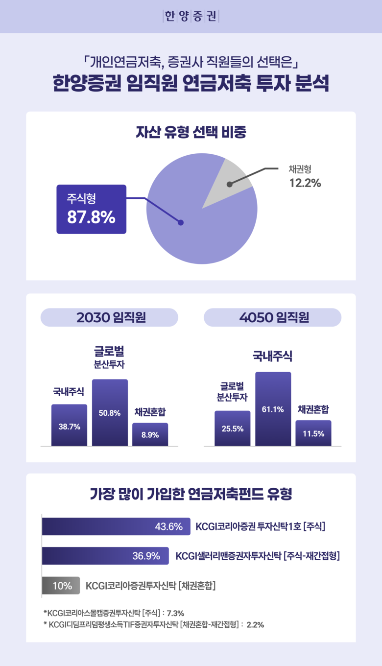 이미지 ㅣ 한양증권