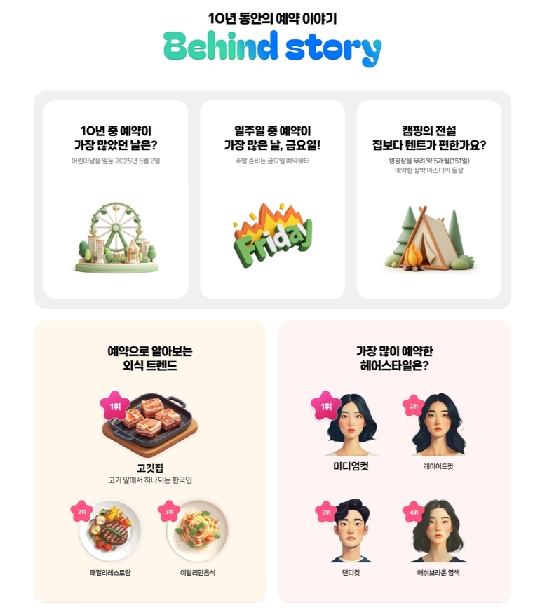 네이버 예약 10년의 비하인드 스토리