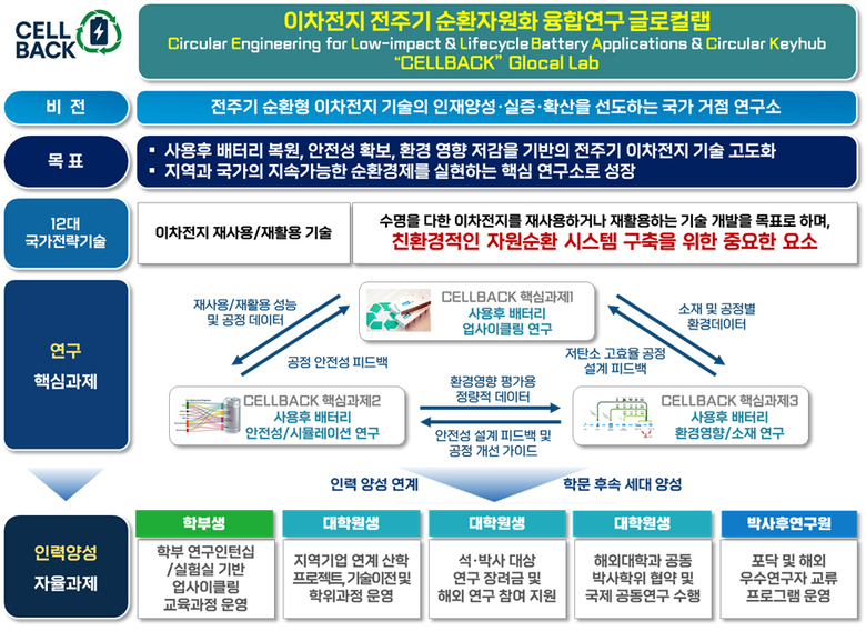 연구소 비전 및 과제 모식도. 이미지ㅣ부산대학교
