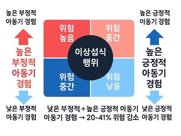 부산대 윤여선 교수 연구 개념도. 이미지ㅣ부산대학교