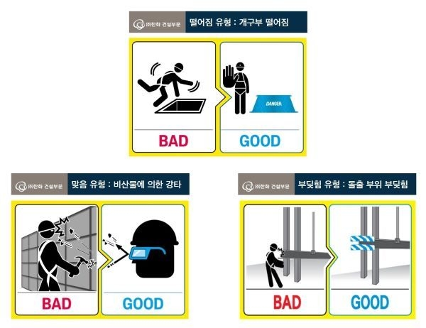 현장에서 자주 발생하는 3대 사고 유형(떨어짐, 맞음, 부딪힘)에 대한 대표적인 픽토그램. 이미지ㅣ한화건설